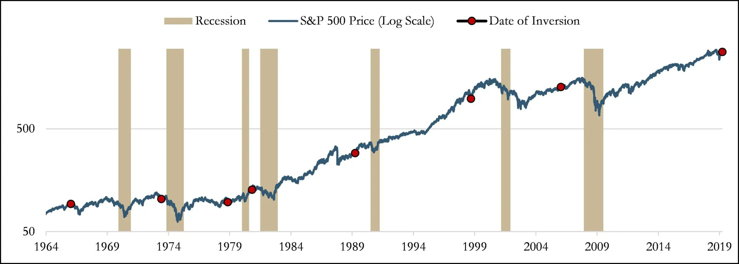 Yield-Curve-Inversion-Chart4