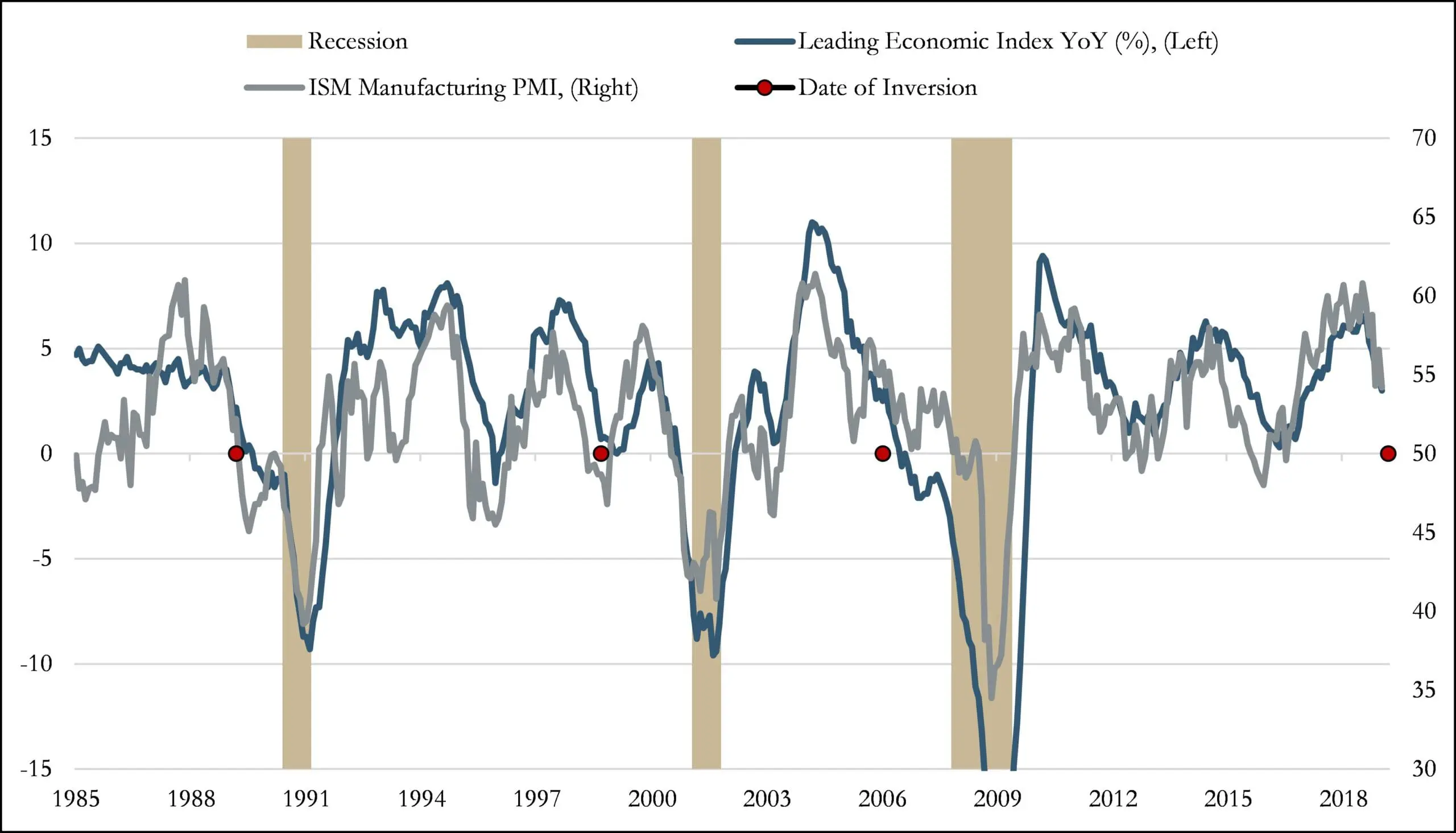 Yield-Curve-Inversion-Chart5