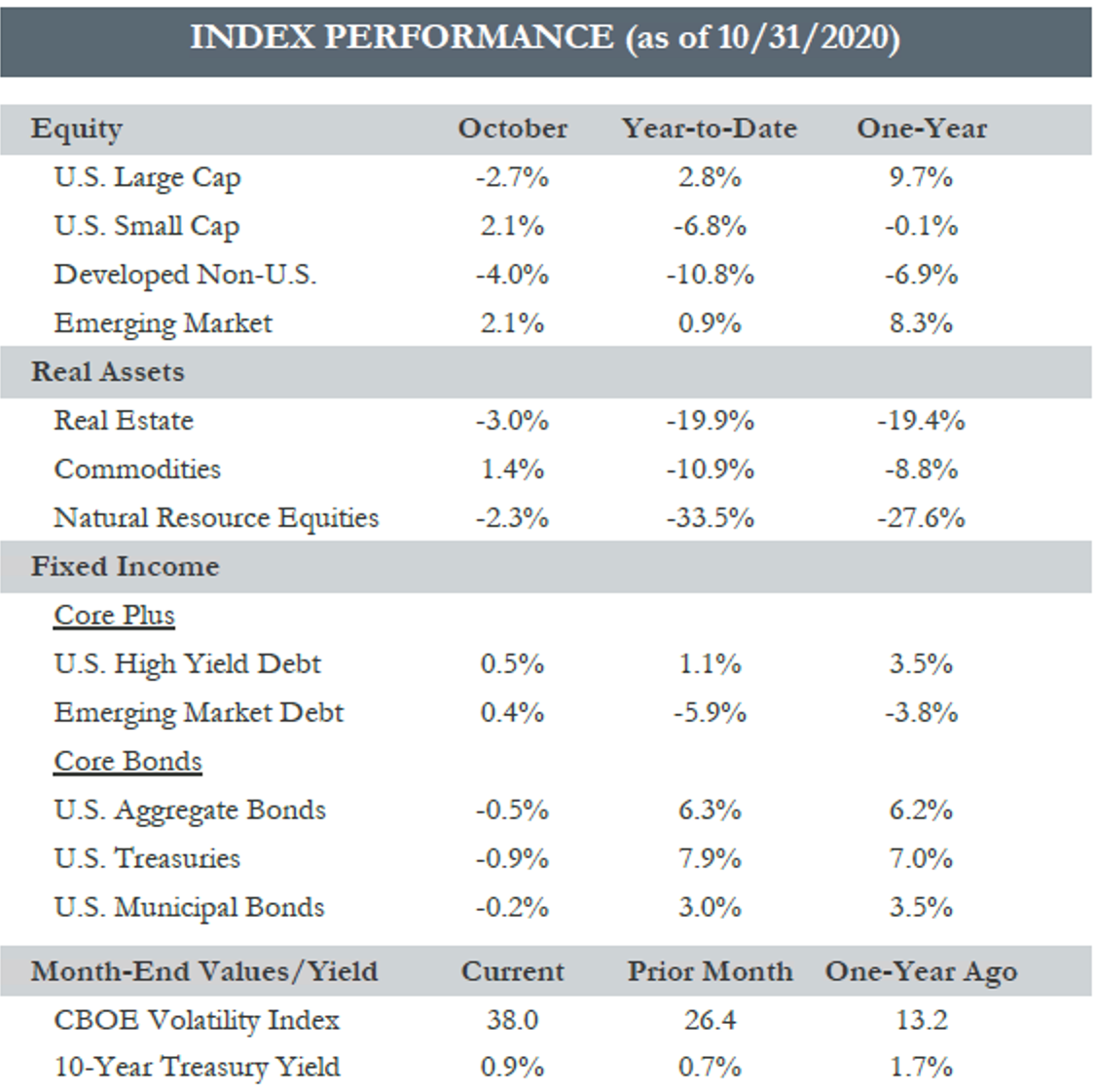 Index-Performance-10.31.20