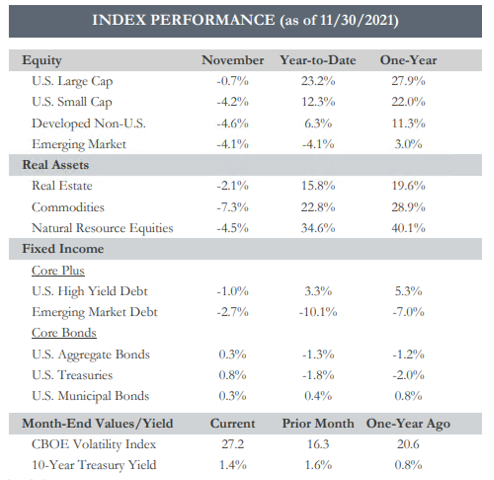 Chart Market Flash Report 11-21 Chart Market Flash Report 11-21