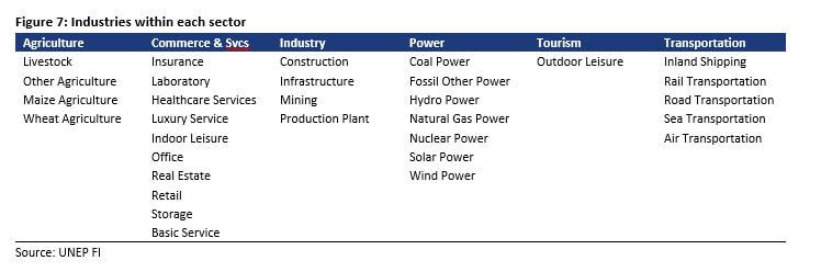 Climate Change – Figure 7 – Industries