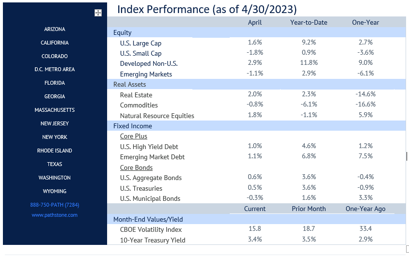 Market Flash - April 2023