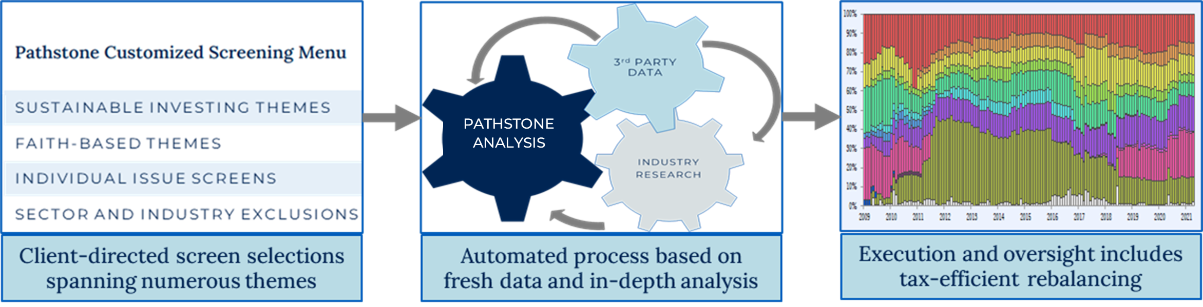 Illustration of complete screening process