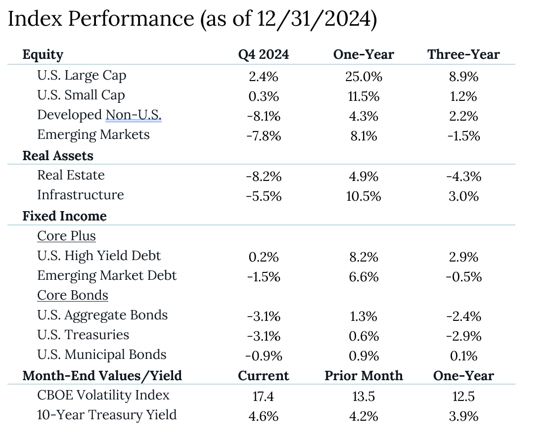 Q2-2024-Index-Performance